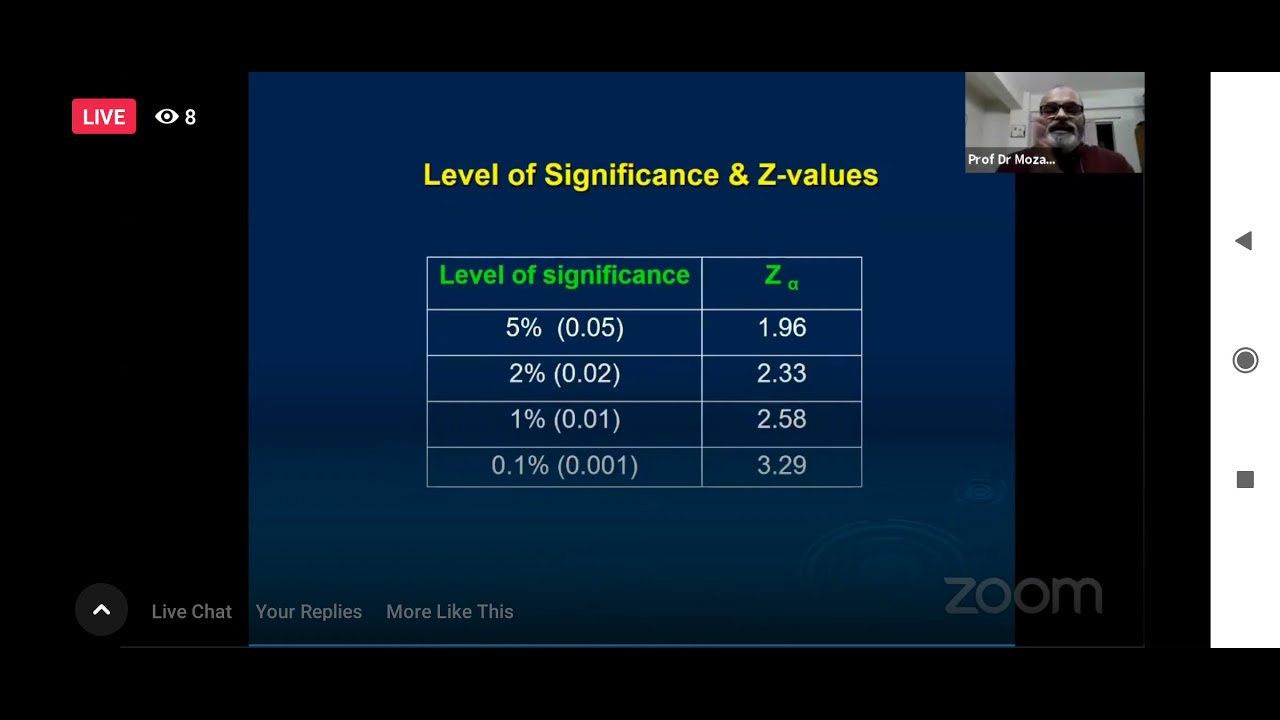Sample size calculation... Prof. Dr. Mozammel hoque sir..