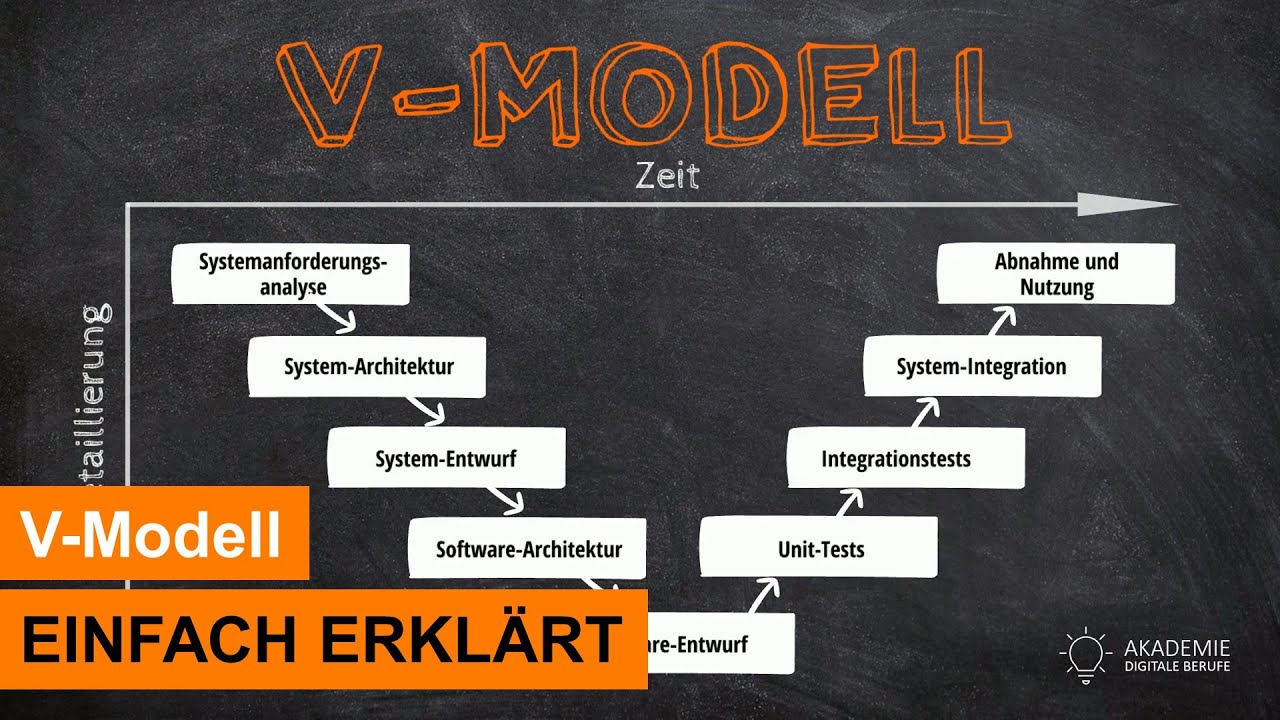 Was ist das V-Modell? | Projektmanagement | Einfach erklärt!