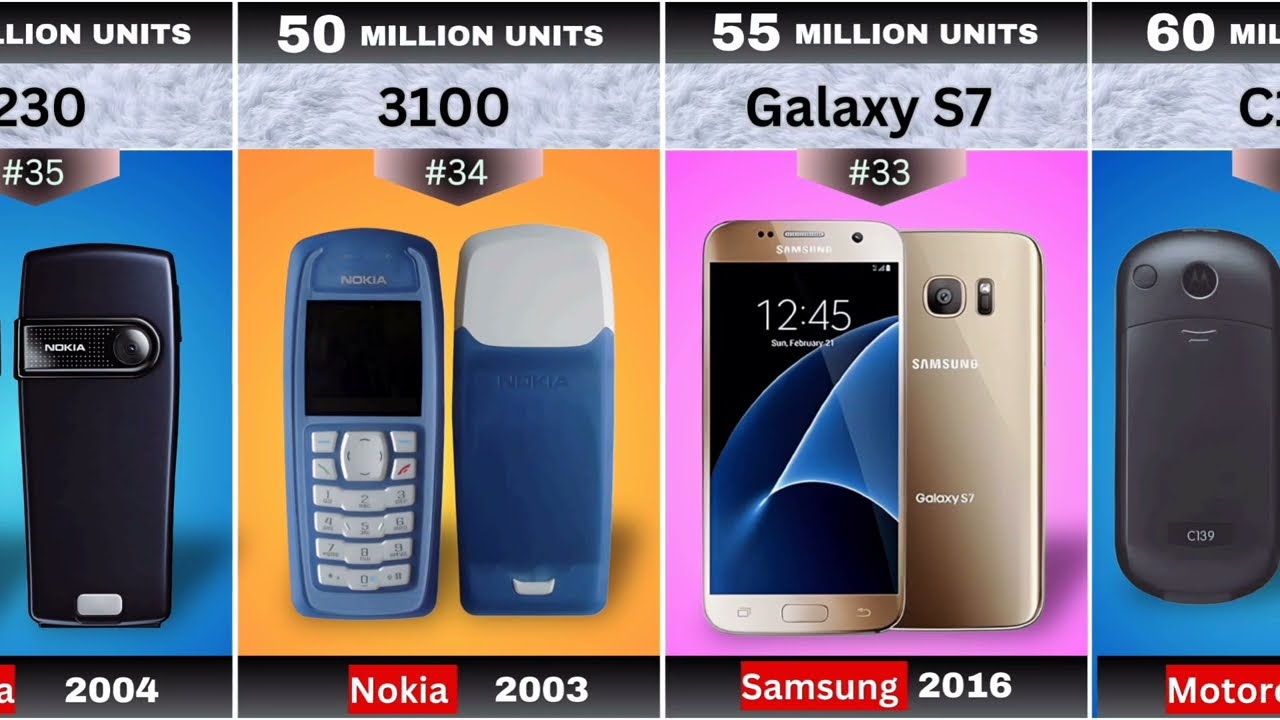 50 Best Selling Mobile Phones of All Time