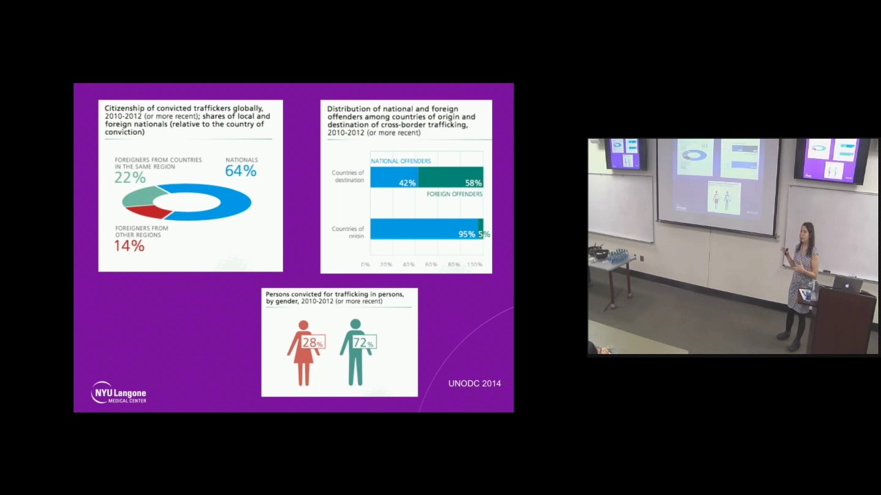 The EMPOWER Clinic for Survivors of Sex Trafficking and Sexual Violence