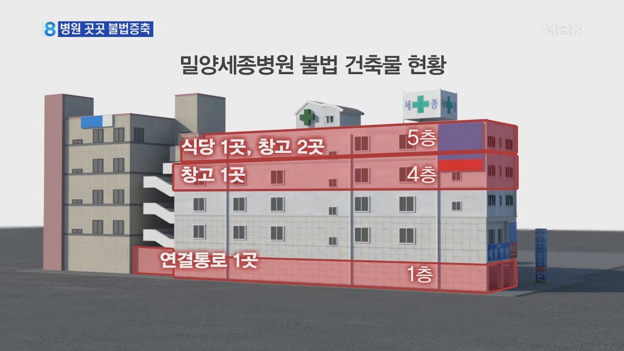 세종병원 5곳 불법 증개축&hellip;7년간 철거 않고 돈만 내