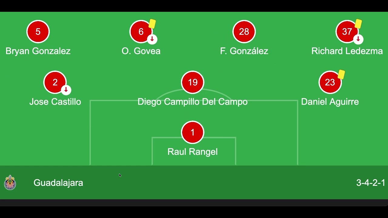 Cruz Azul 2 - 1 Chivas