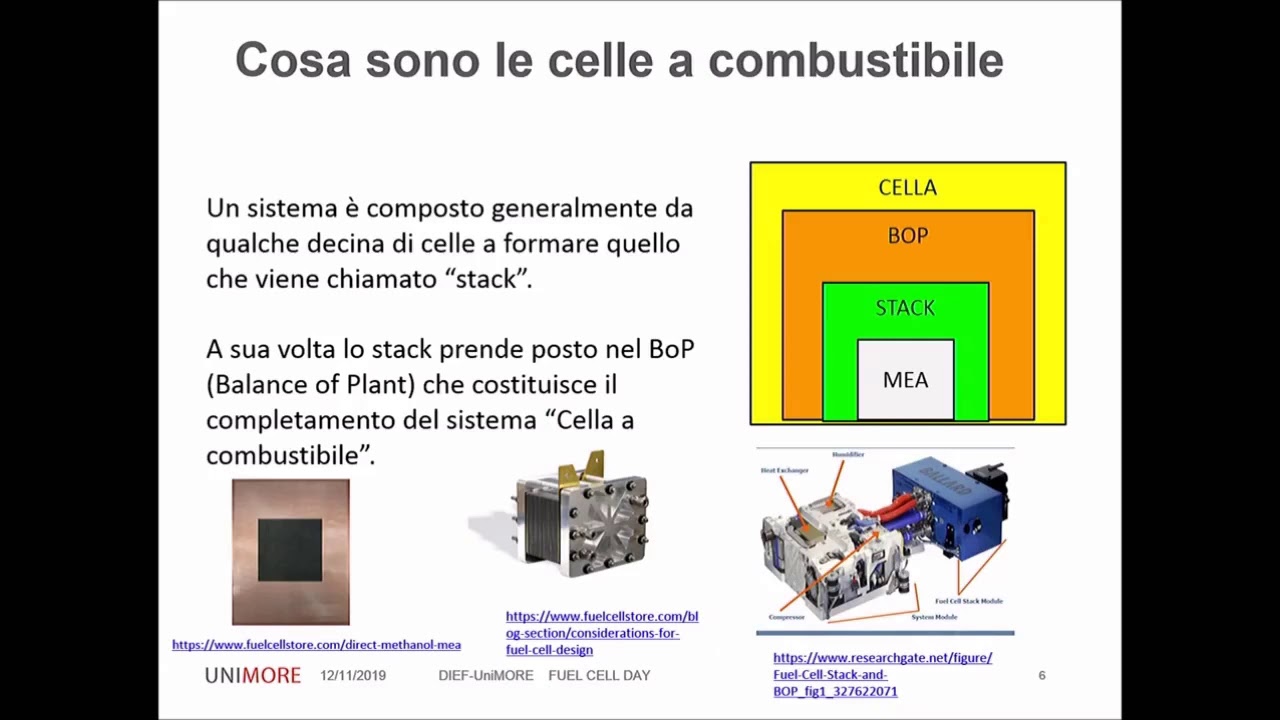 Cosa sono le celle a combustibile e l'H2-Fuel Cell Day 12.11.2019 Modena