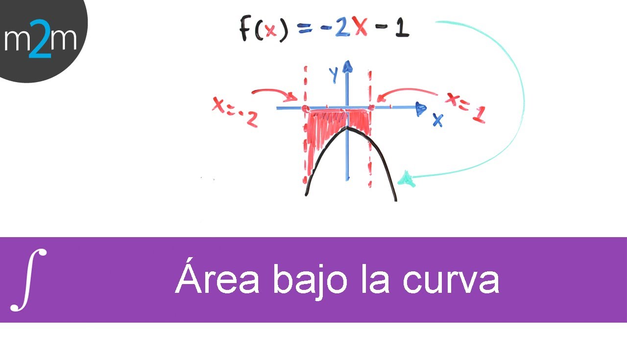 Como calcular el ÁREA BAJO LA CURVA │ Integral definida