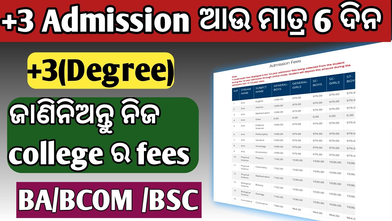 +3 Admission Update 2021|Fees Details | BA/BSC/BCOM |