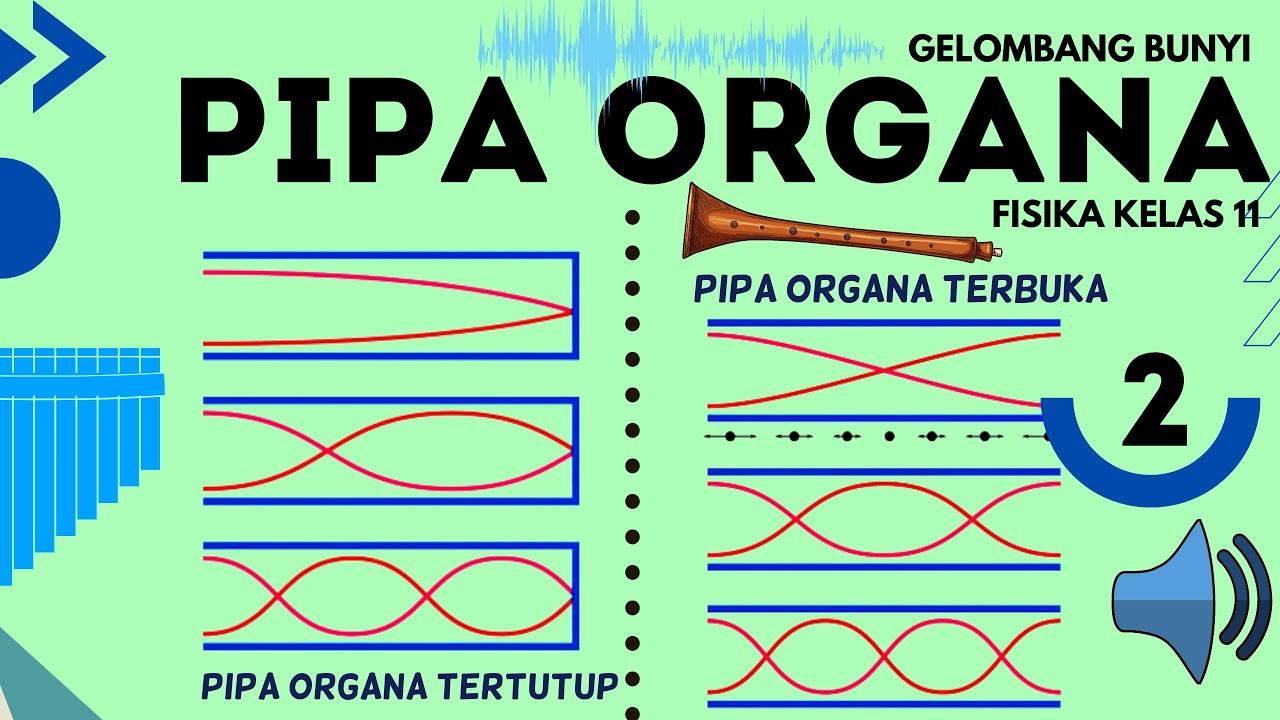 Gelombang Bunyi Fisika Kelas 11 : Pipa Organa Terbuka dan Pipa Organa Tertutup - Part 2