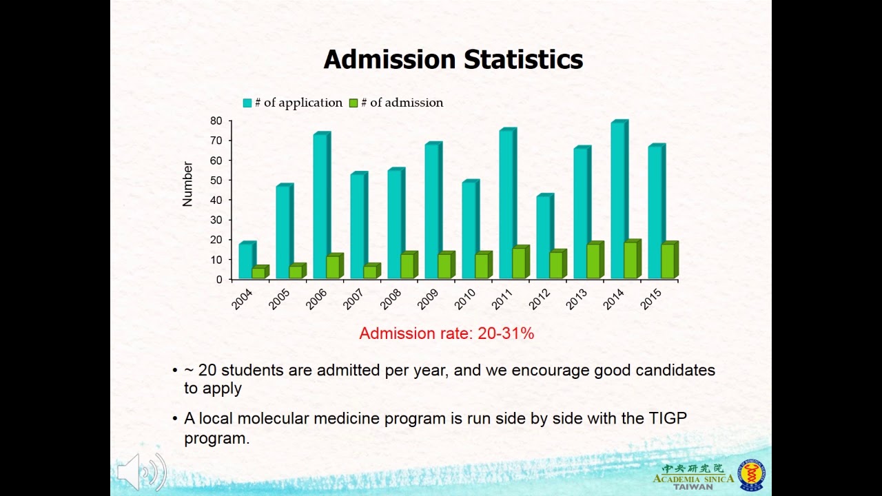 The Molecular Medicine Program (MMP) of Taiwan International Graduate Program (TIGP)