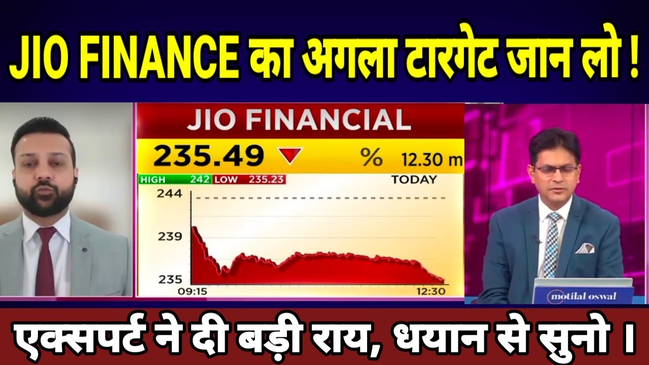 JIO FINANCIAL SERVICE LTD SHARE LATEST NEWS TODAY,JIO FIN SHARE #JIO FINANCE का अगला टारगेट जान लो !
