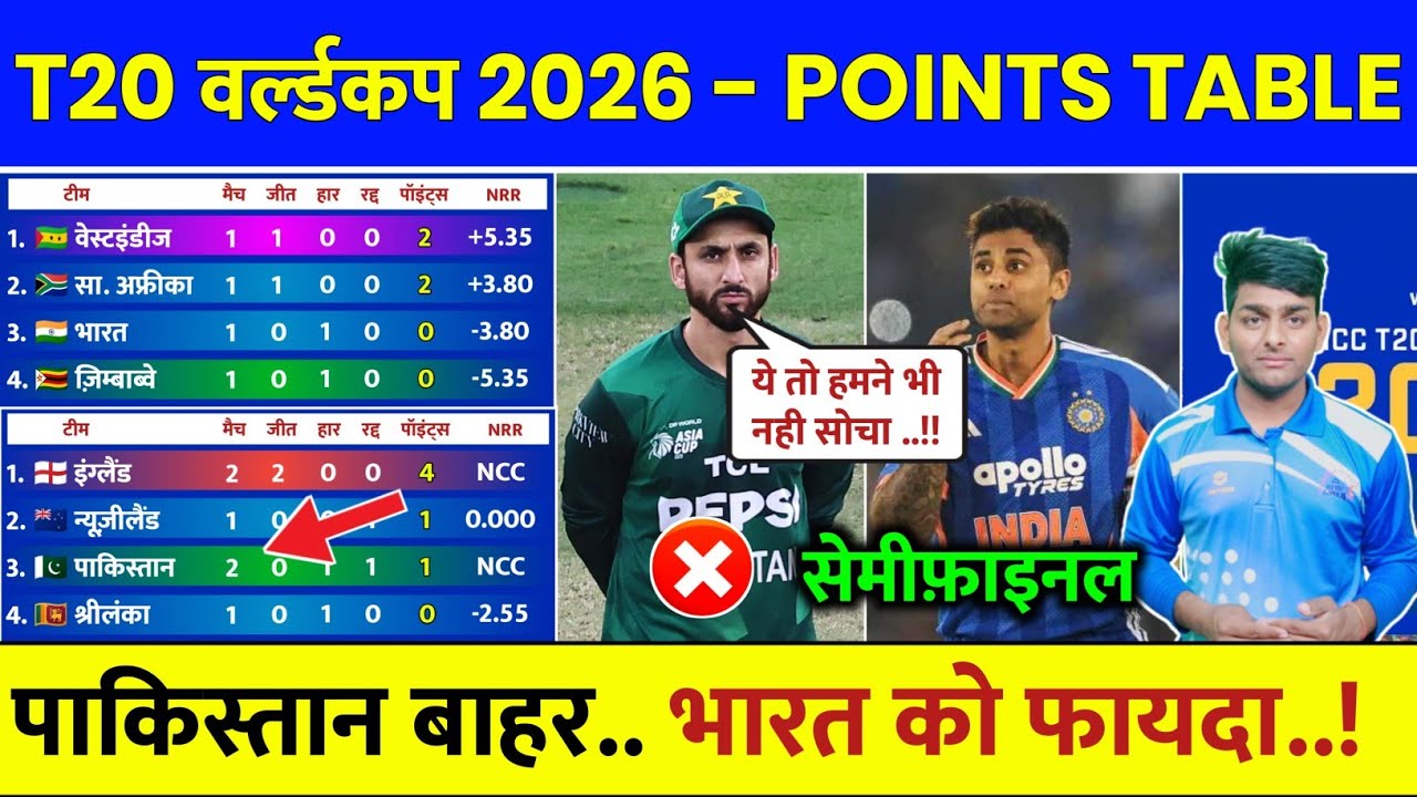 T20 World Cup 2026 Points Table After PAK vs ENG Match | Points Table T20 World Cup 2026 Today