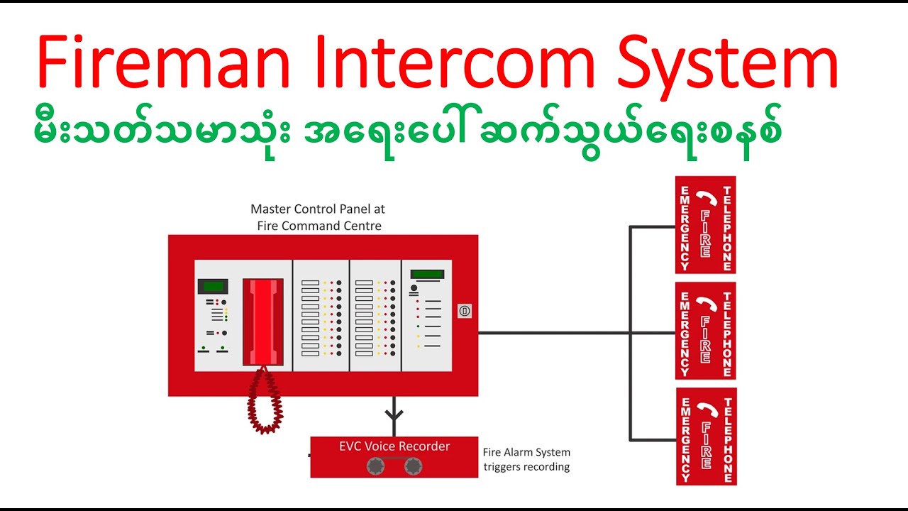 M&E Design | Two-way Emergency Voice Communication System (Fireman Intercom System)