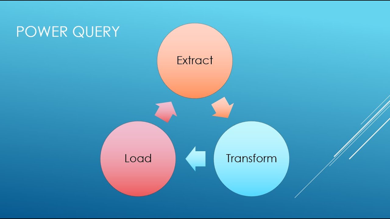 Extract , Transform and Load Data using Power Query