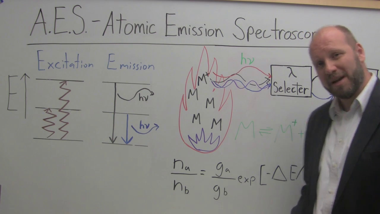 Three minute analytical chemistry - AES - Atomic Emission Spectroscopy