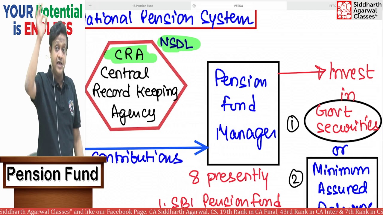 Pension Fund Concepts | PFRDA Act, 2013 | National Pension System (NPS) | Siddharth Agarwal