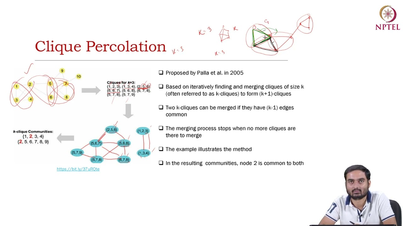 SNA Chapter 5 Lecture 7