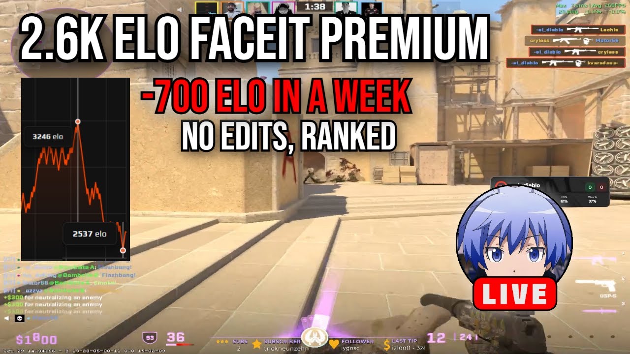 2.6K ELO FACEIT Premium Duo – Full CS2 Gameplay (Polish)