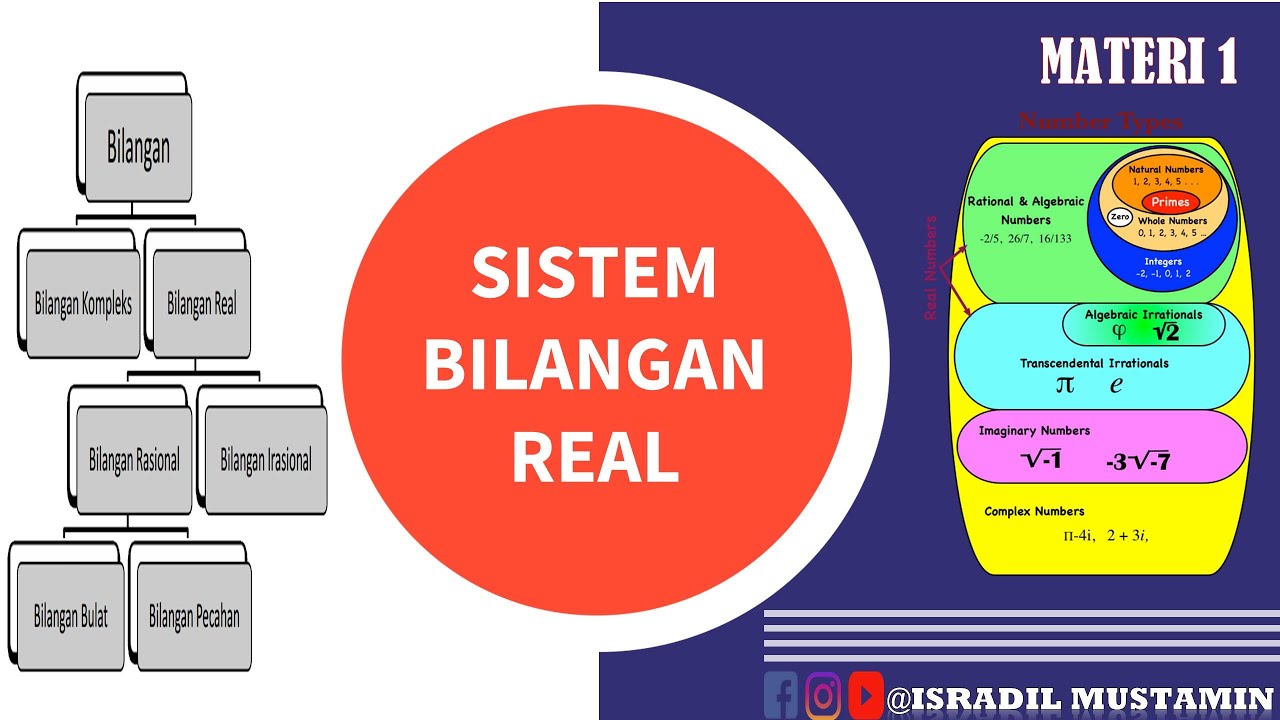 Cara mudah Memahami Sistem Bilangan Real [Matematika Dasar]