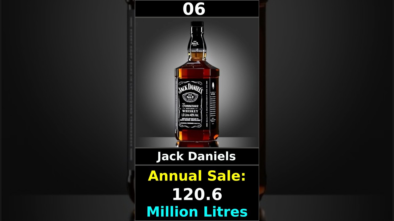Best Selling Whiskey Brands In The World