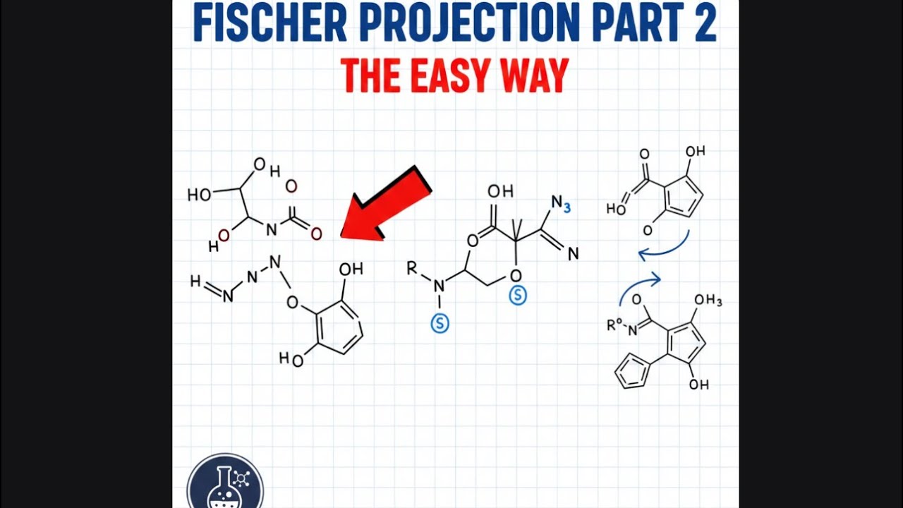 Fischer Projection Part 2: The Shortcut Method