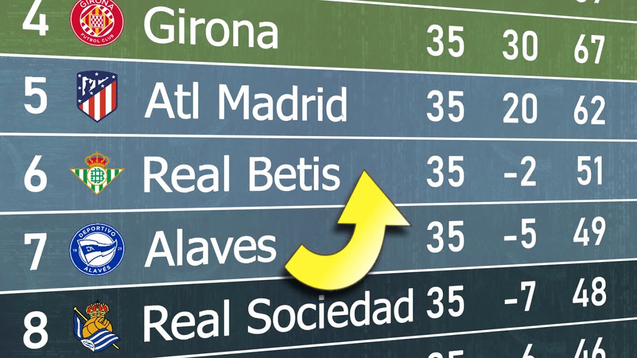 Supercomputer predicts La Liga Table (2024/25)