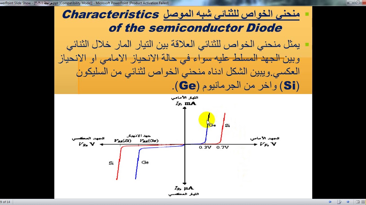 اشباه الموصلات      Semiconductors
