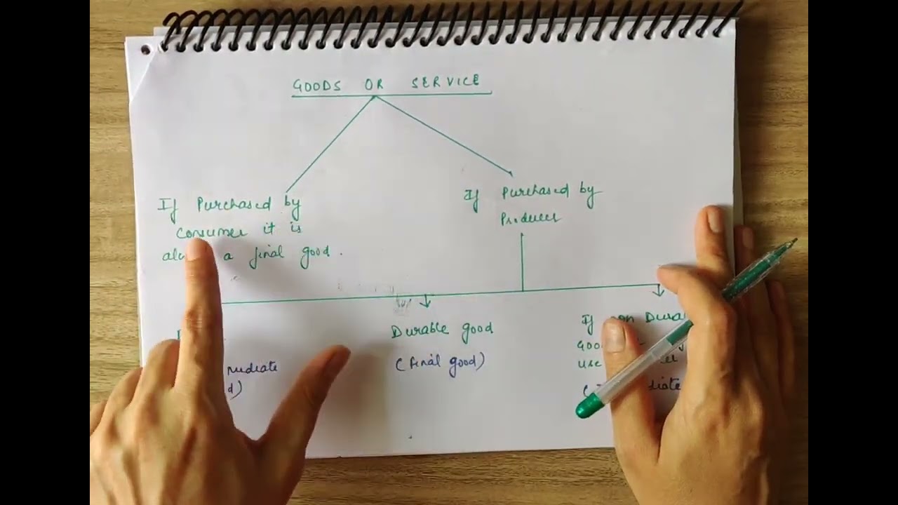 Final Goods and Intermediate Goods | Chapter 2 | National Income | Macro Economics| Class 12| CBSE
