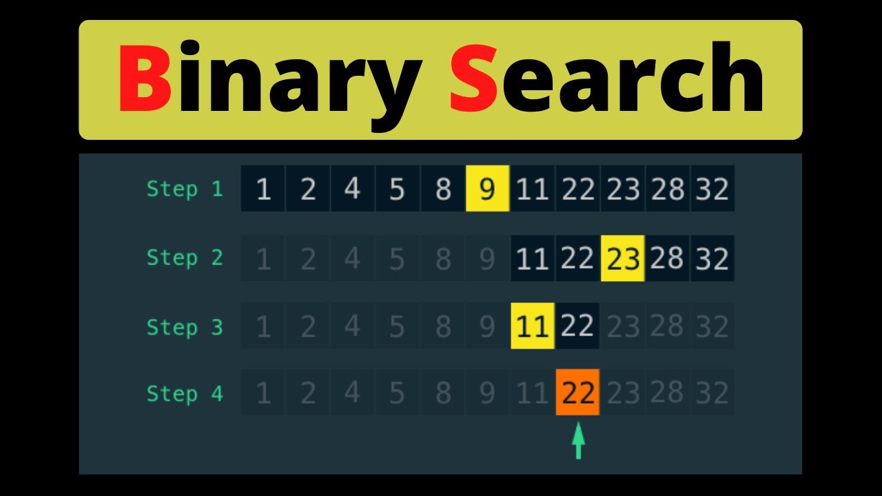 #3- شرح مفهوم الـ Binary Search بكل تفاصيله