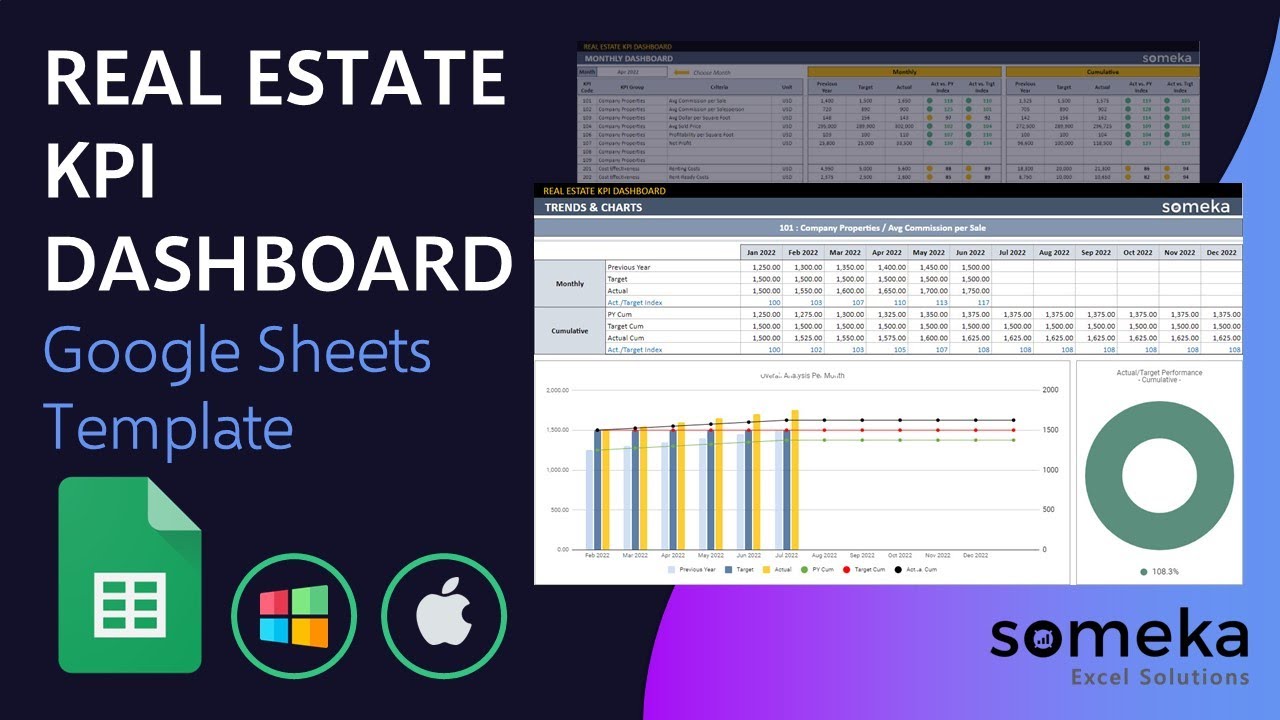 Real Estate KPI Dashboard Google Sheets Template | Real Estate Key Metrics Template