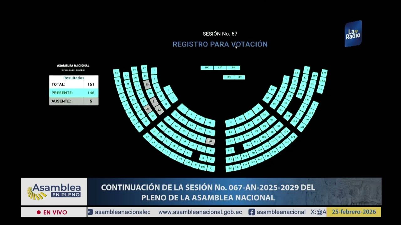 Votación de la moción de la asambleísta Valentina Centeno - Sesión 067