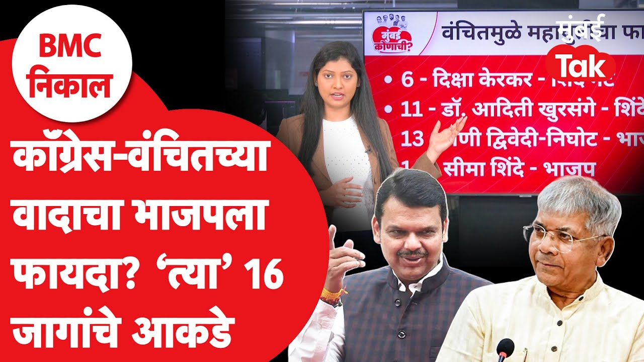 Prakash Ambedkar यांची Vanchit Bahujan Aghadi व Congress च्या वादाचा BJP ला फायदा? आकडेवारी | BMC