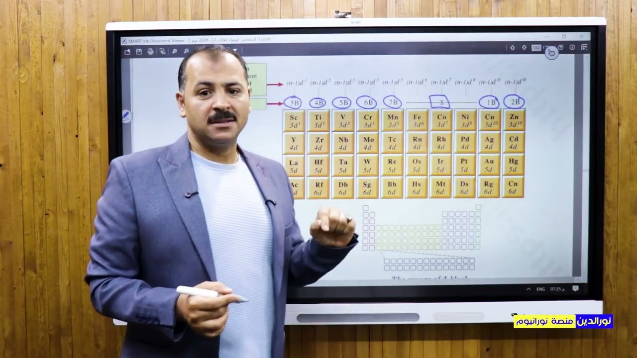 chapter 3.lesson 1/modern periodic table