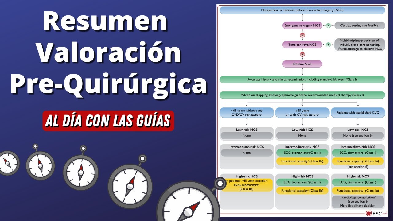 Valoración Cardiovascular Pre-Quirúrgica en 30 minutos | ESC 2022 #AlDíaConLasGuías