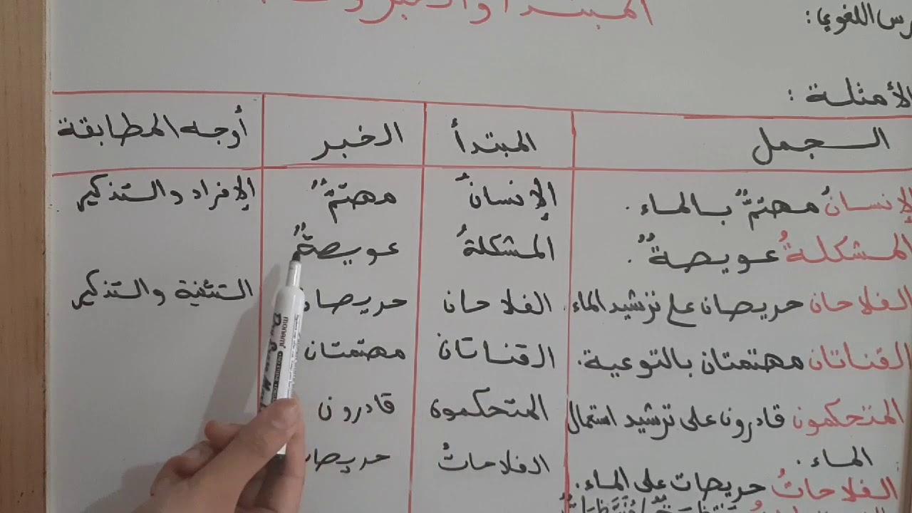 درس المبتدأ والخبر وتطابقهما (الأولى إعدادي) بشرح مبسط