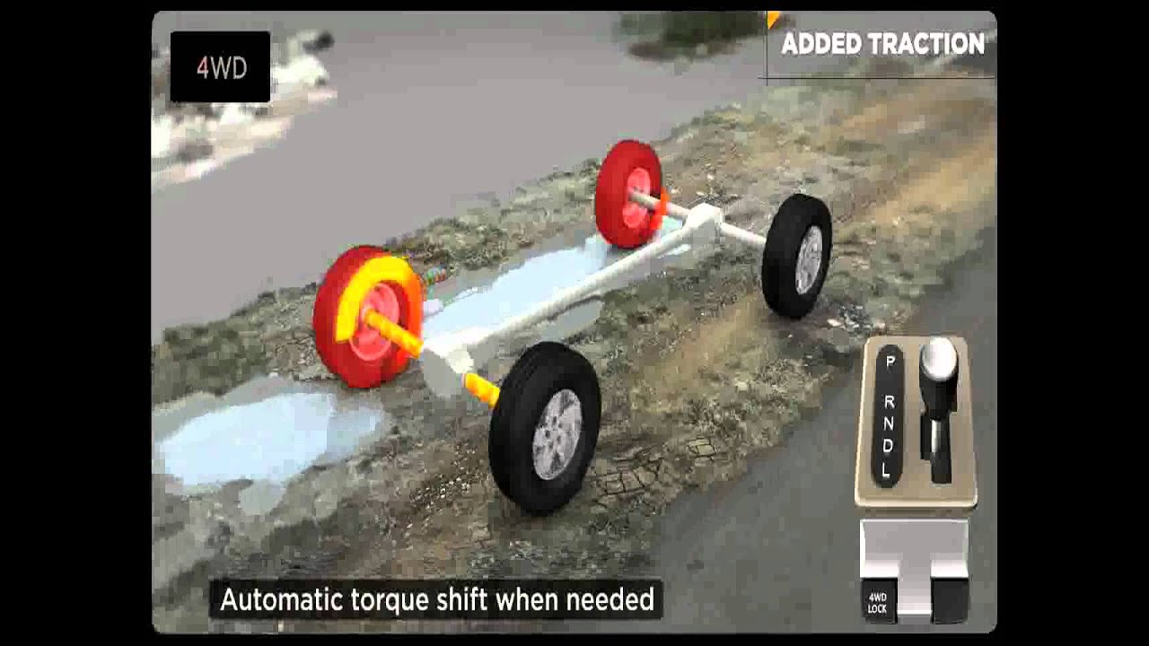 Jeep&reg; Freedom Drive I�� 4WD System Explained www KingAutoCenter com