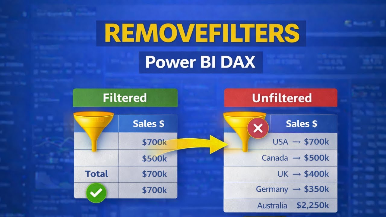 REMOVEFILTERS Function in Power BI | DAX