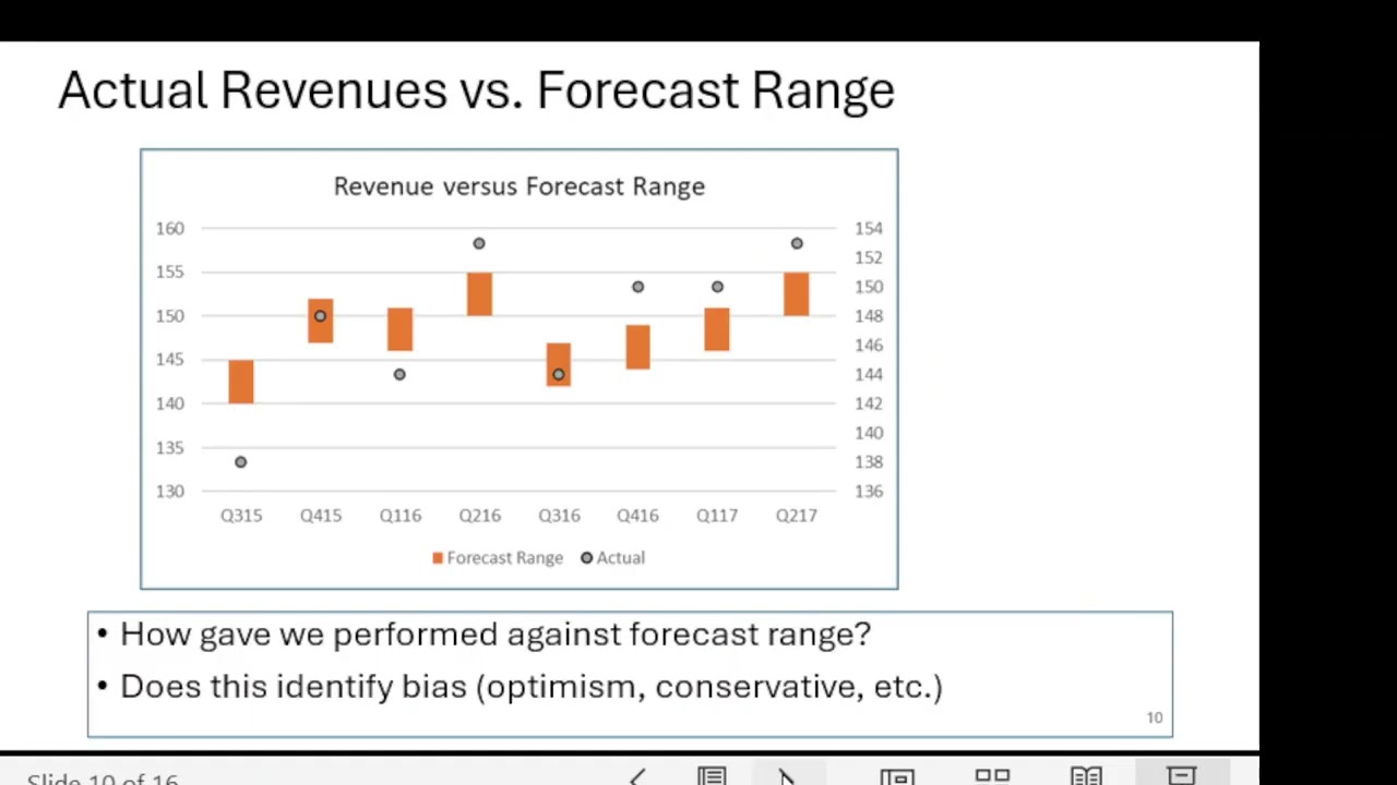 FPA Insights Reviewing Projections