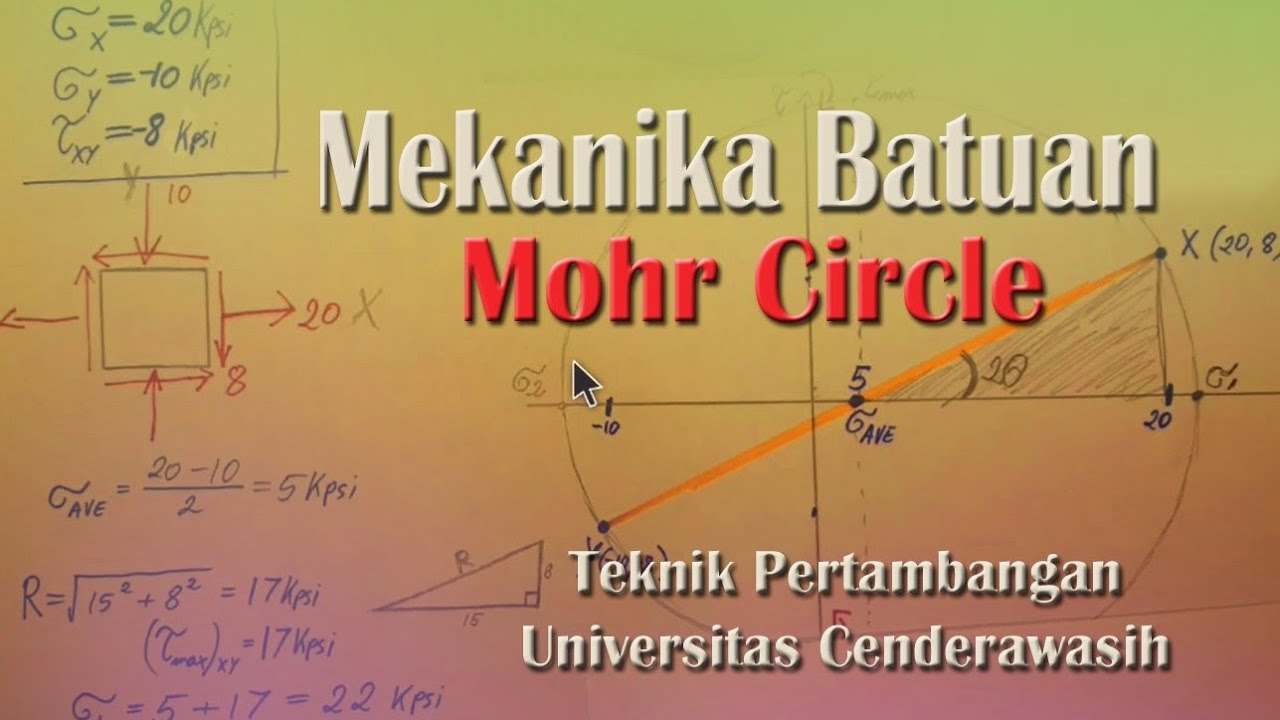 Mekanika Batuan -  Tegangan Pada Lingkaran Mohr (Mohr Circle)