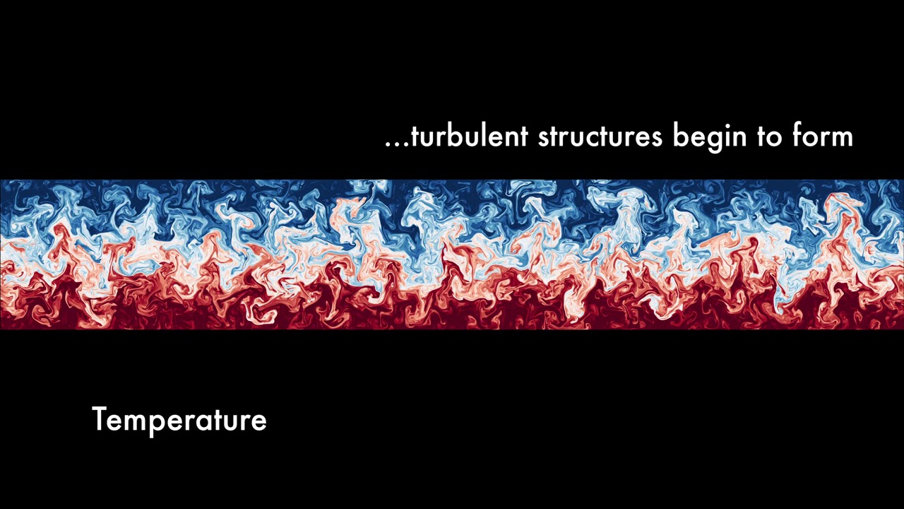 The Many Scales of Rayleigh-Beynard Convection