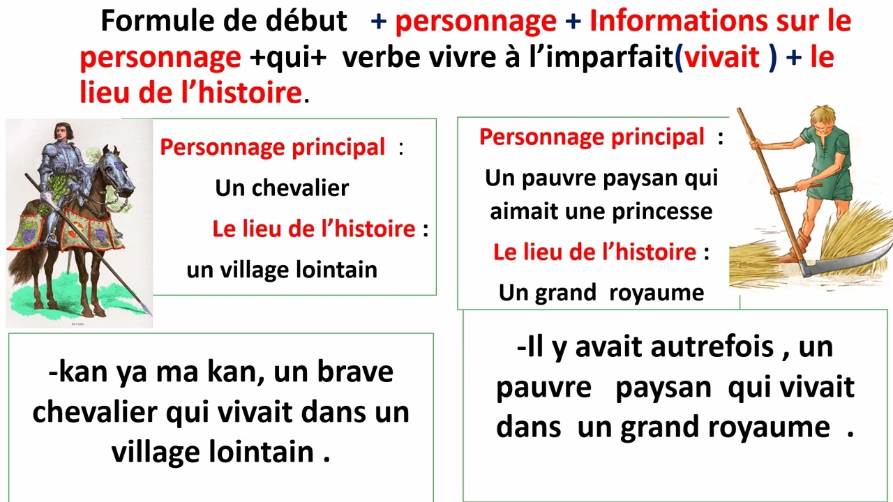 Rédiger le début de notre conte  projet - PROF AKBAB