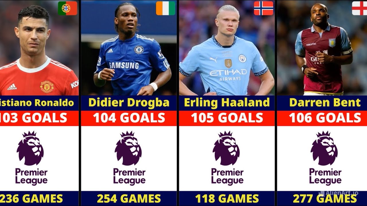 Premier League | All-Time Top Goalscorers ⚽️