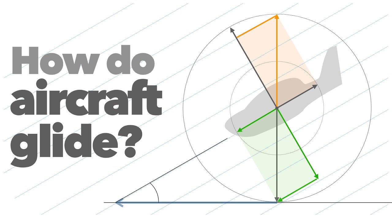 How far can airplane glide?