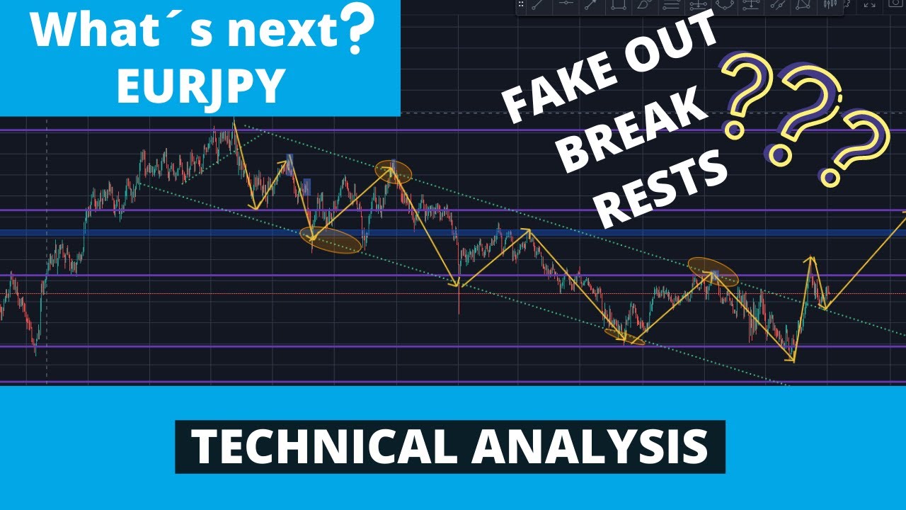 How to trade: Technical Analysis - EURJPY - Trading strategy