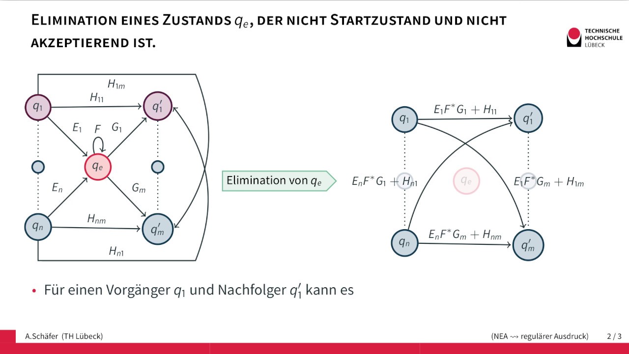 Vom NEA zum regulären Ausdruck durch Elimination von Zuständen (Algorithmus)