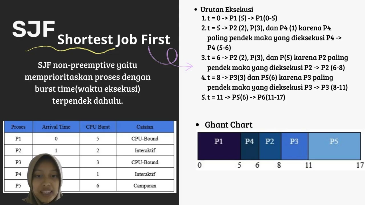 CPU Scheduling Sistem Operasi