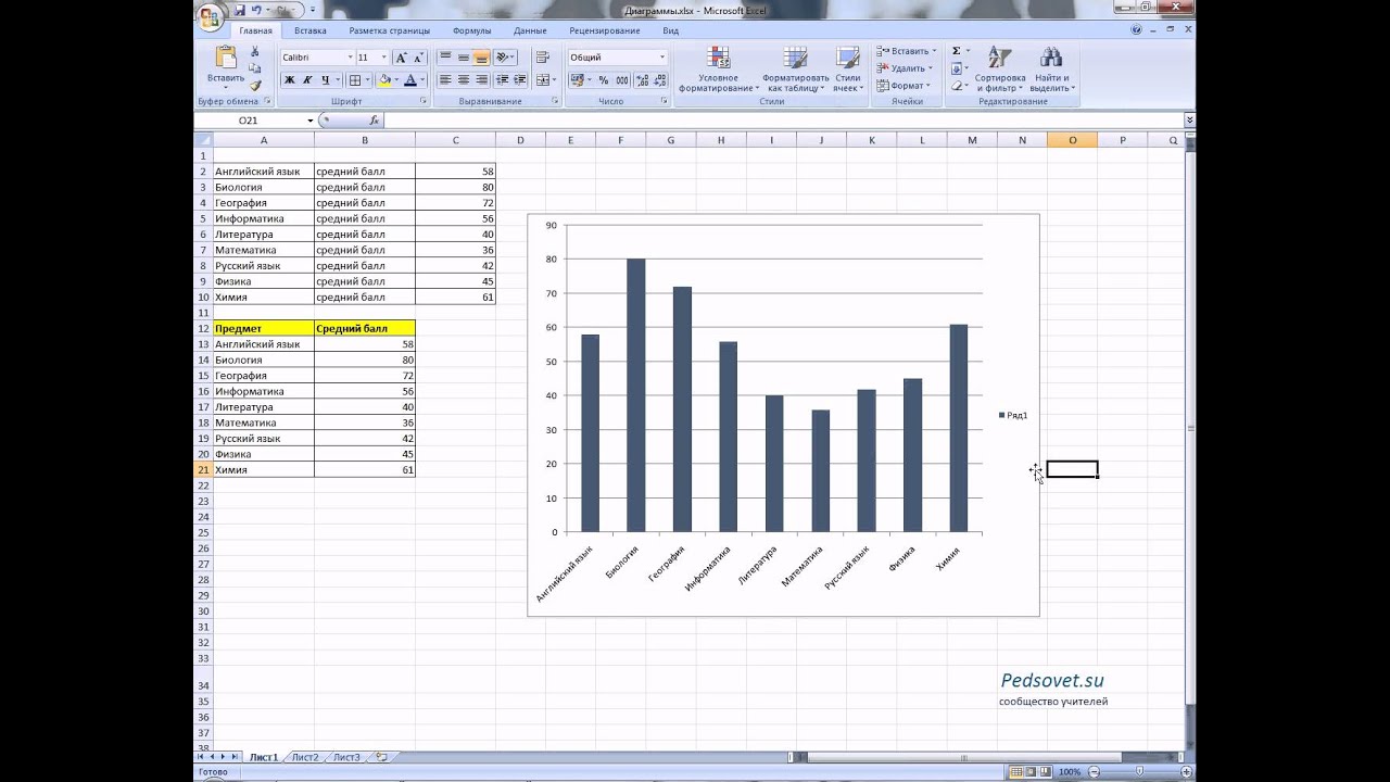 MS Office Excel. Урок 21. Построение диаграмм в Excel.
