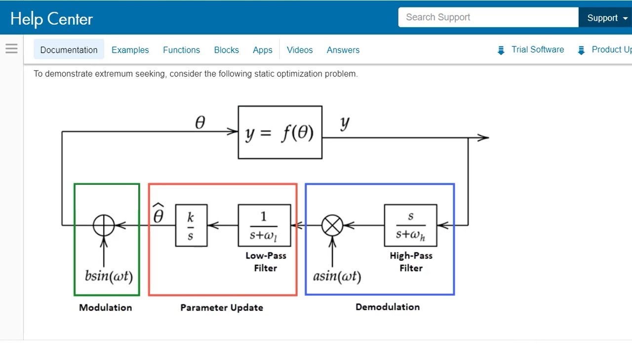 Extremum Seeking Control for Anti-Lock Braking Systems