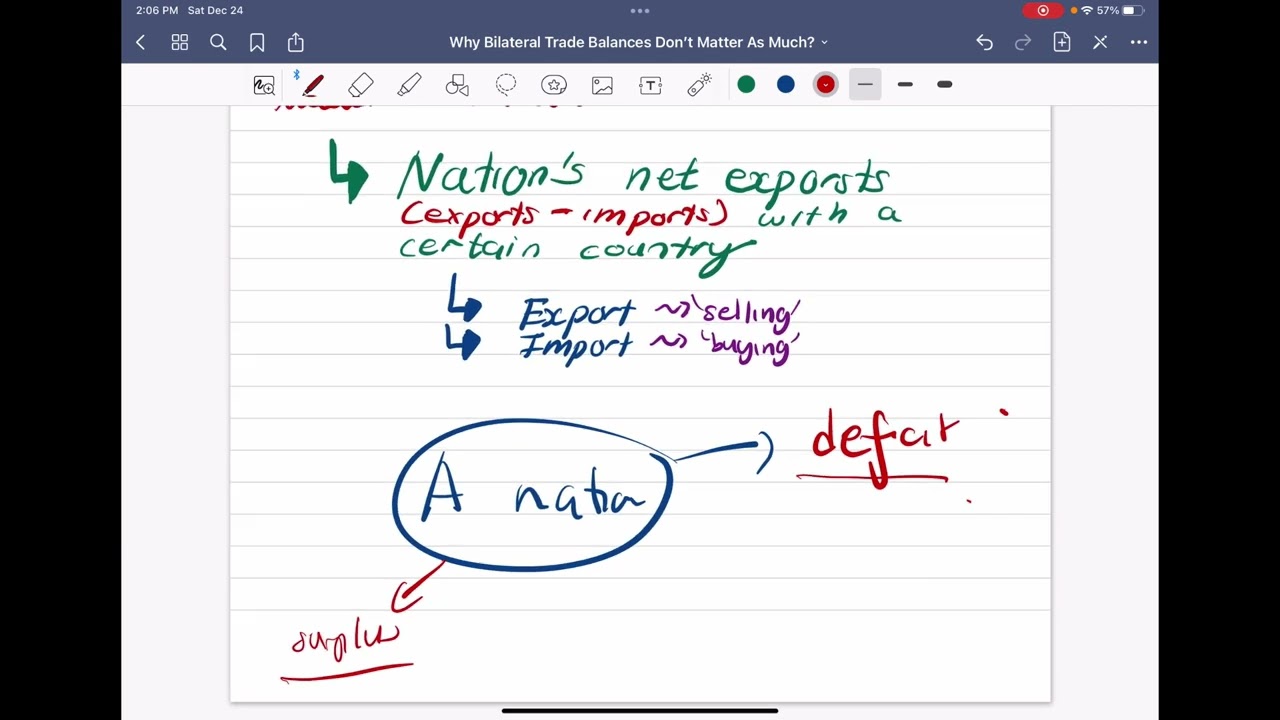 Why Bilateral Trade Balances Don&rsquo;t Matter As Much?