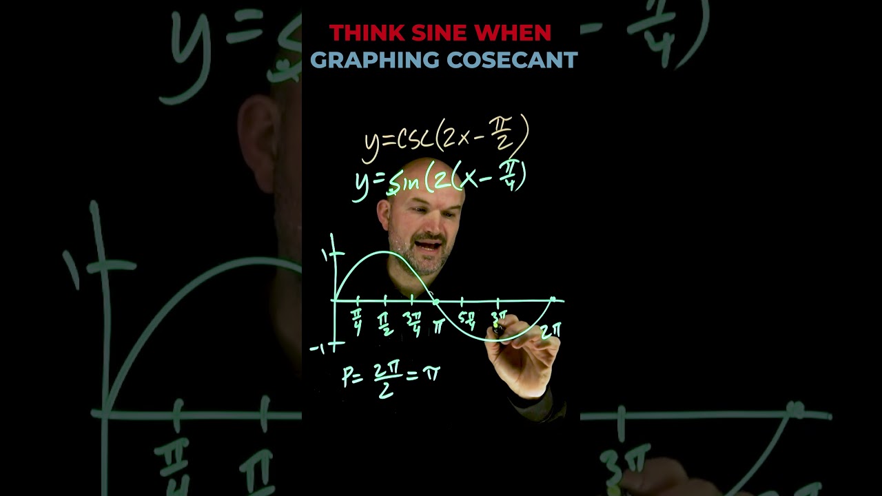 Why Cosecant Graphing Seems Hard (It's Actually Simple)