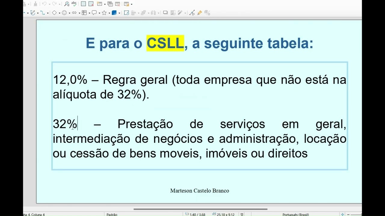 Cálculo prático do IRPJ, CSLL, PIS, COFINS no Lucro Presumido