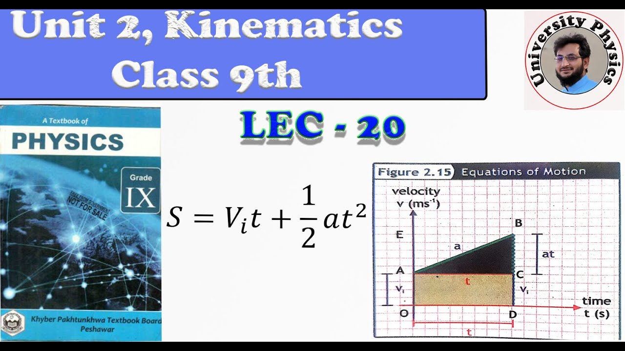 Second equation of Motion by graphical method |Kinematics |class 9 KPK Textboard