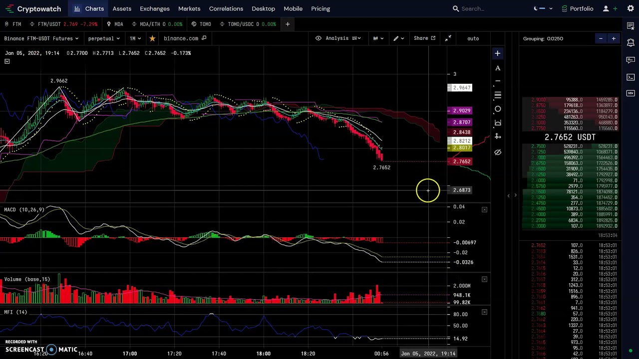 Futures Live Trading On Binance | Crypto Rico | FTM | Technical Analysis